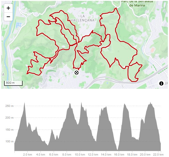 RECORRIDOS VIGIA TRAIL 2024